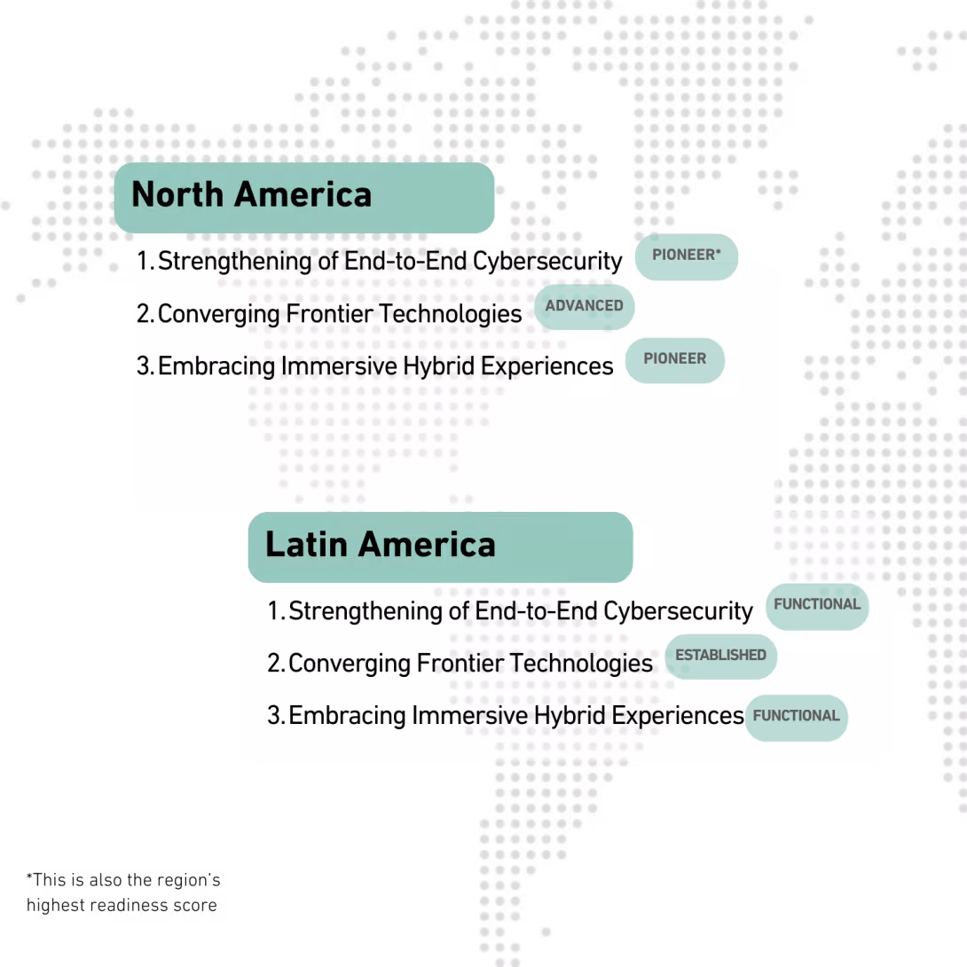 Americas Top digital economy trends for socio-economic impact and readiness at the regional level 